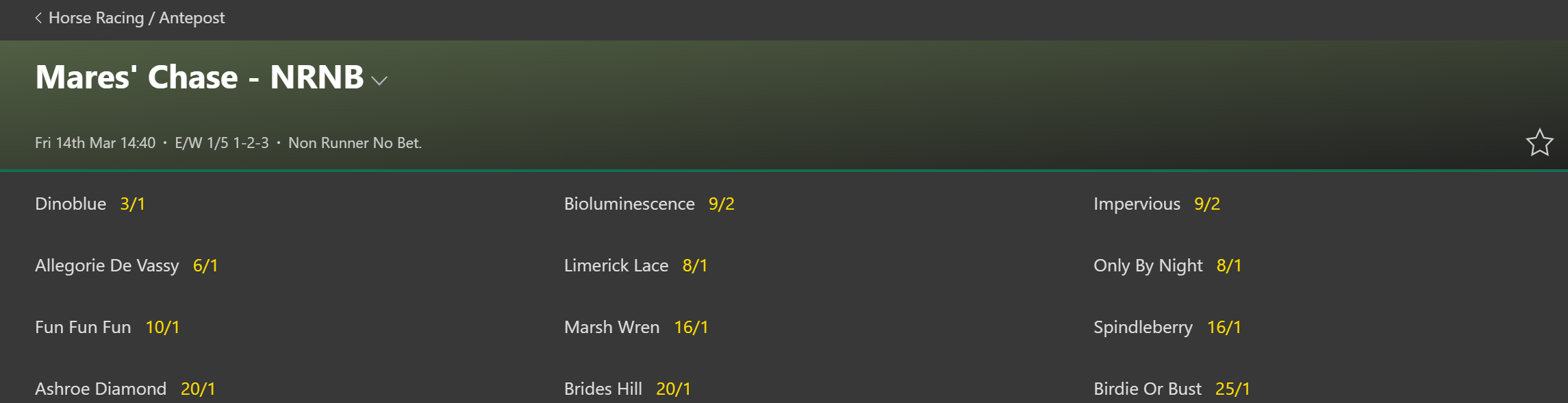 Mares' Chase NRNB